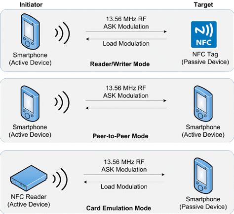 nfc with reader mode